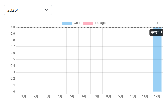 月別出力枚数棒グラフ