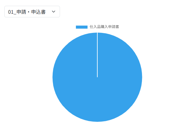 帳票定義別出力枚数円グラフ